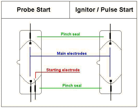 Metal Halide Arc Tube Detail Drawing